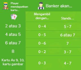 Panduan Baccarat – Peraturan Permainan Yang Perlu .